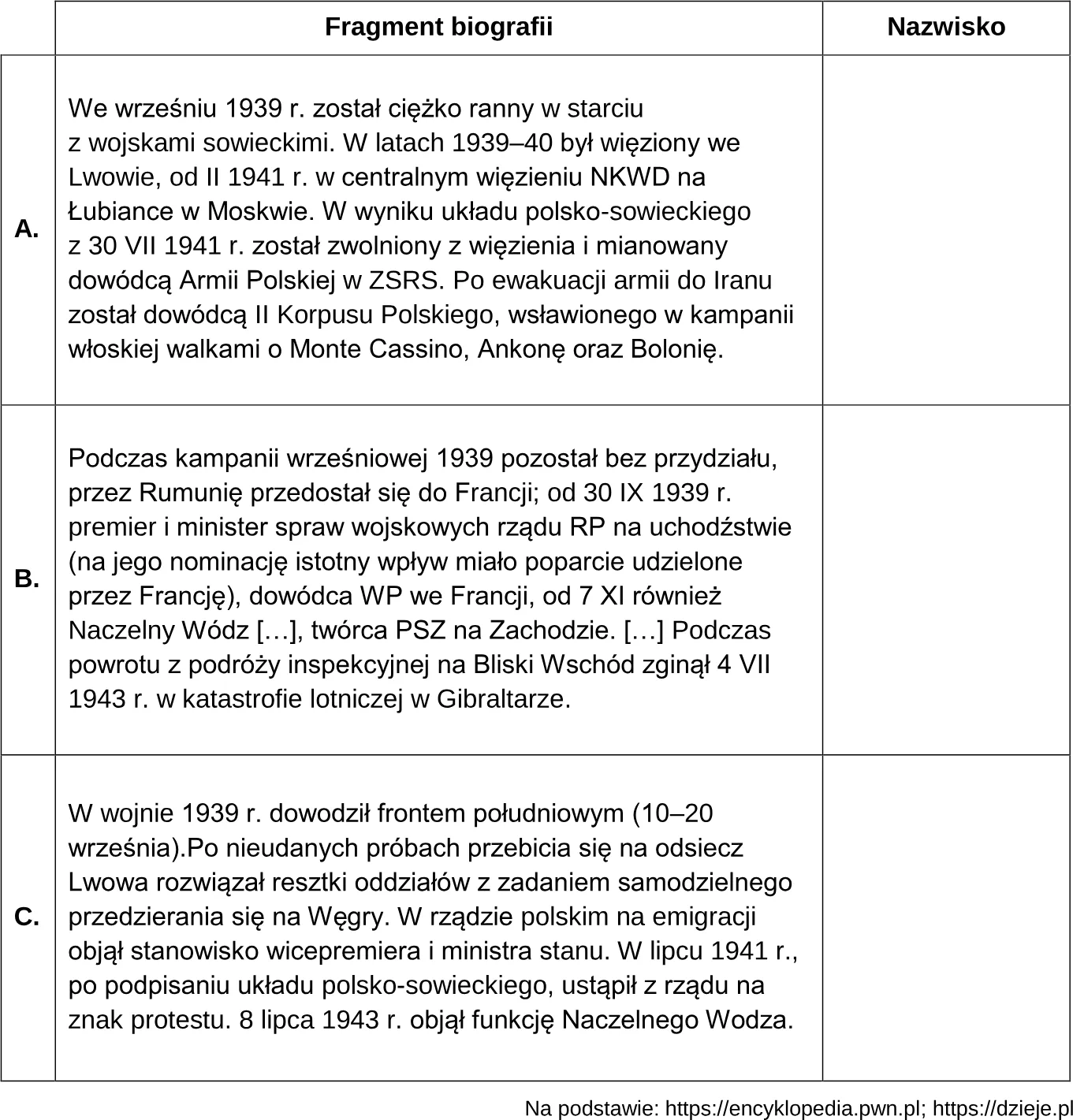 Uzupełnij tabelę – wpisz obok fragmentów biografii odpowiadające im nazwiska.