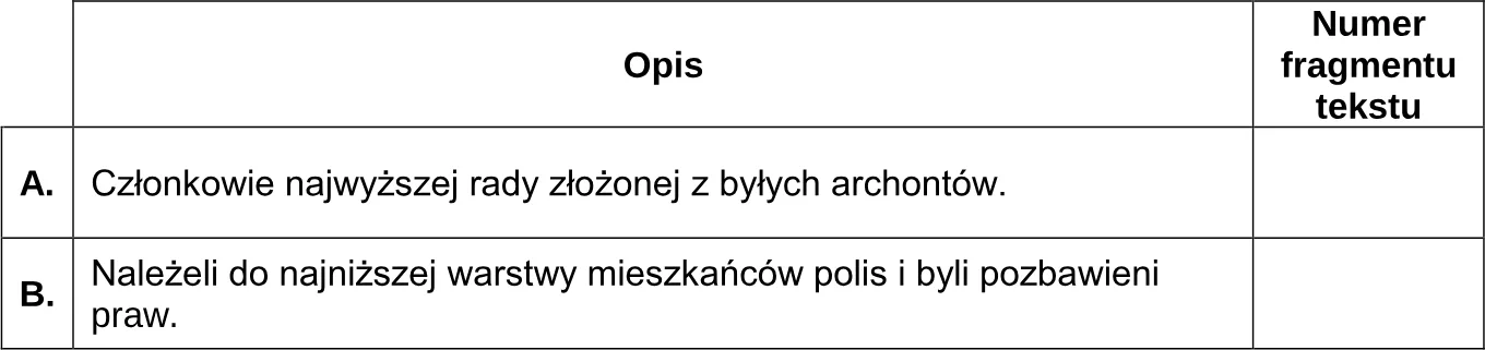 Na podstawie tekstów i własnej wiedzy uzupełnij tabelę – obok opisu wpisz numer fragmentu tekstu zawierającego informacje o grupach, których