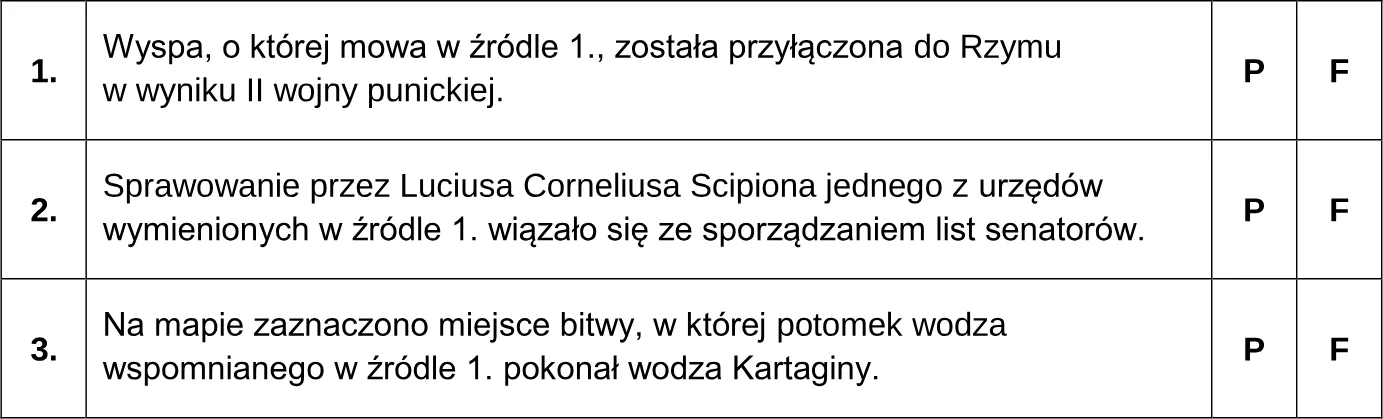 Oceń prawdziwość poniższych stwierdzeń. Zaznacz P, jeśli stwierdzenie jest prawdziwe, albo F – jeśli jest fałszywe.