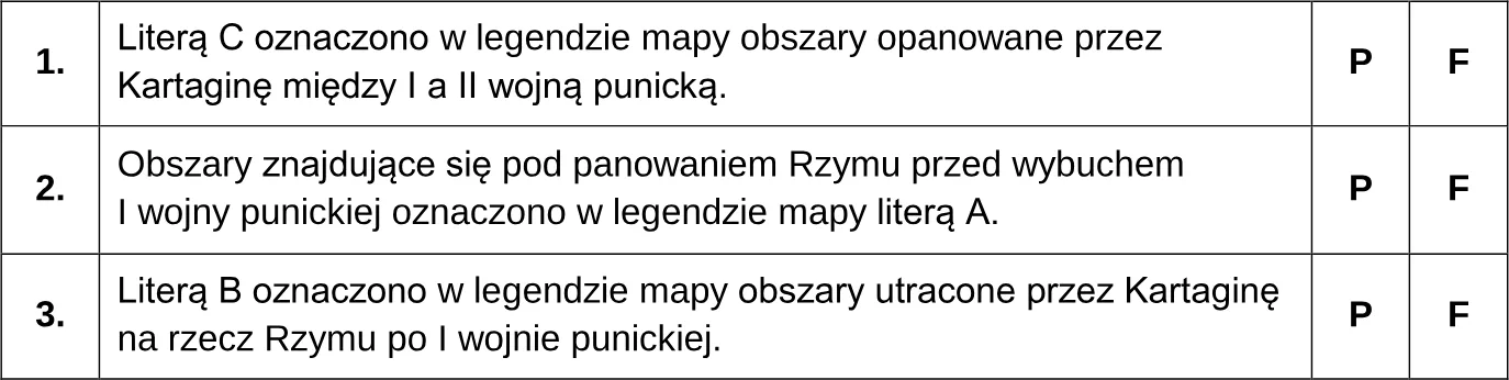 Oceń prawdziwość poniższych stwierdzeń. Zaznacz P, jeśli stwierdzenie jest prawdziwe, albo F – jeśli jest fałszywe.