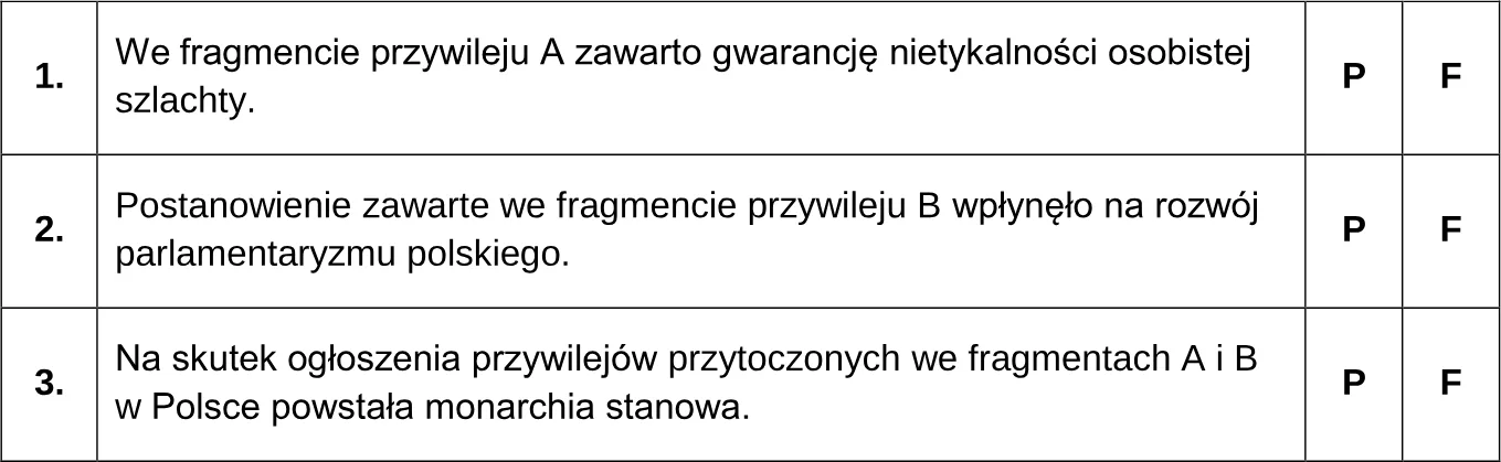 Oceń prawdziwość poniższych stwierdzeń. Zaznacz P, jeśli stwierdzenie jest prawdziwe, albo F – jeśli jest fałszywe.