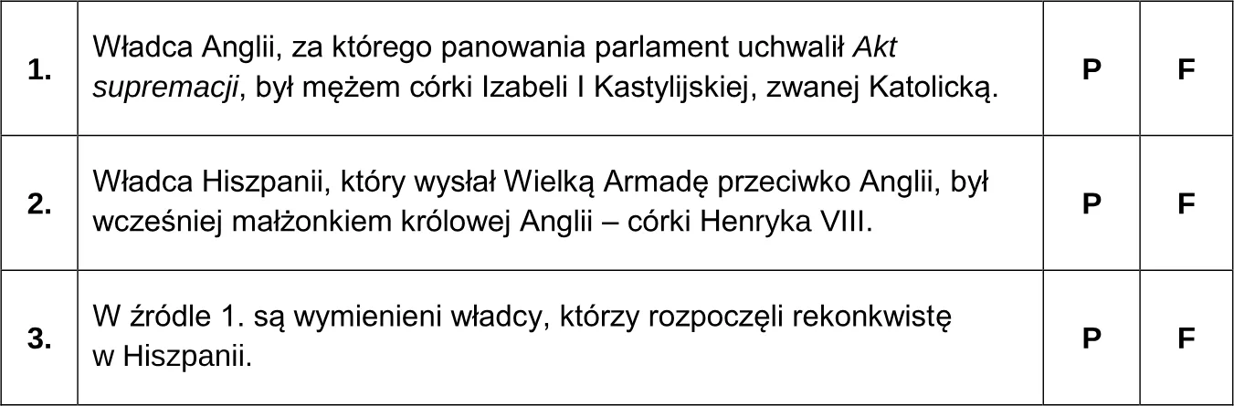 Oceń prawdziwość poniższych stwierdzeń. Zaznacz P, jeśli stwierdzenie jest prawdziwe, albo F – jeśli jest fałszywe.