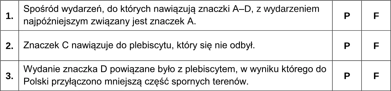 Oceń prawdziwość poniższych stwierdzeń. Zaznacz P, jeśli stwierdzenie jest prawdziwe, albo F – jeśli jest fałszywe.
