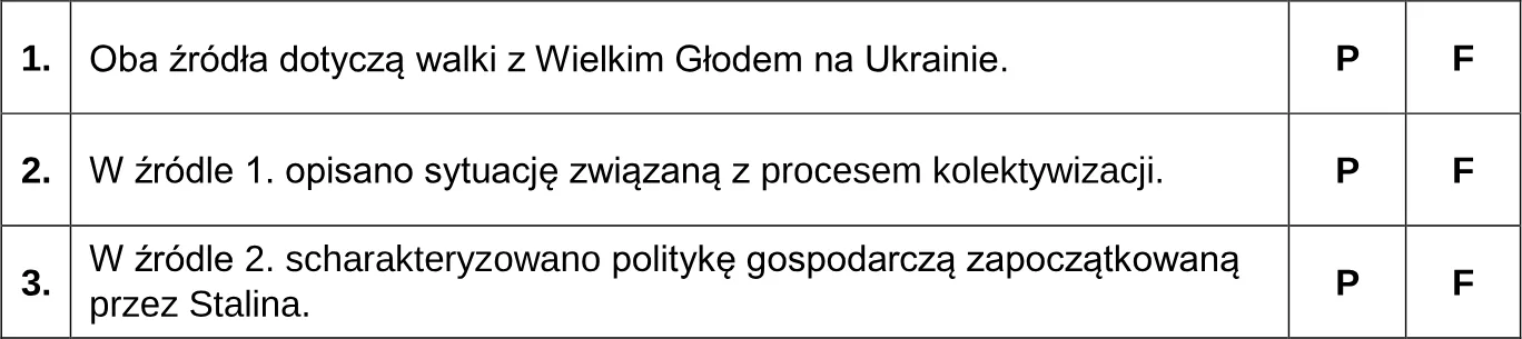 Oceń prawdziwość poniższych stwierdzeń. Zaznacz P, jeśli stwierdzenie jest prawdziwe, albo F – jeśli jest fałszywe.