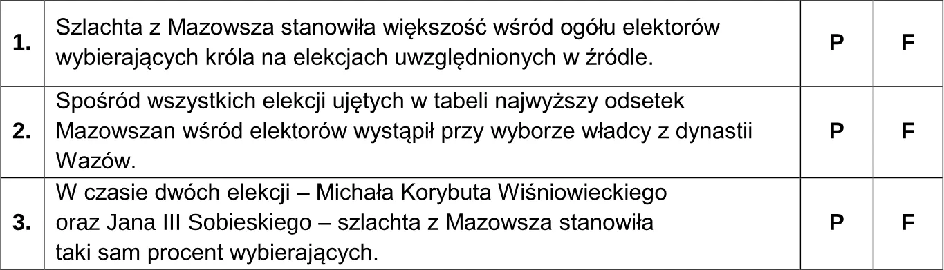 Oceń prawdziwość poniższych stwierdzeń. Zaznacz P, jeśli stwierdzenie jest prawdziwe, albo F – jeśli jest fałszywe.