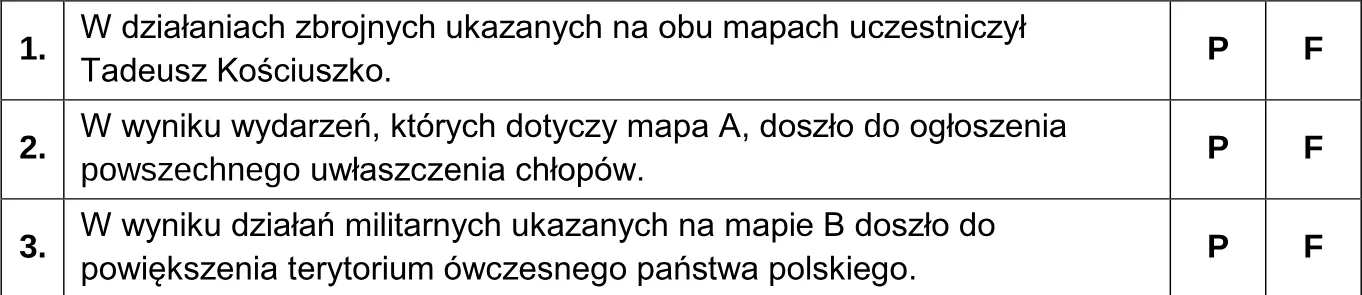Oceń prawdziwość poniższych stwierdzeń. Zaznacz P, jeśli stwierdzenie jest prawdziwe, albo F – jeśli jest fałszywe.