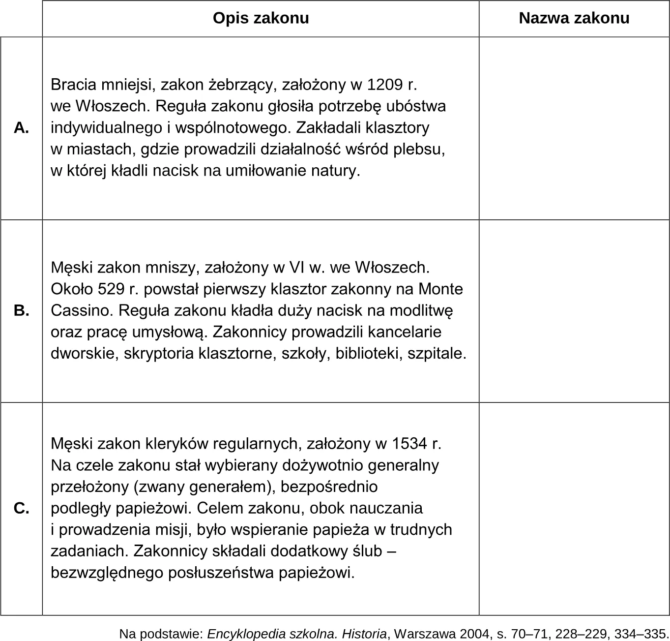 Uzupełnij tabelę – wpisz obok każdego z opisów stosowaną w historiografii nazwę zakonu, którego dany opis dotyczy.