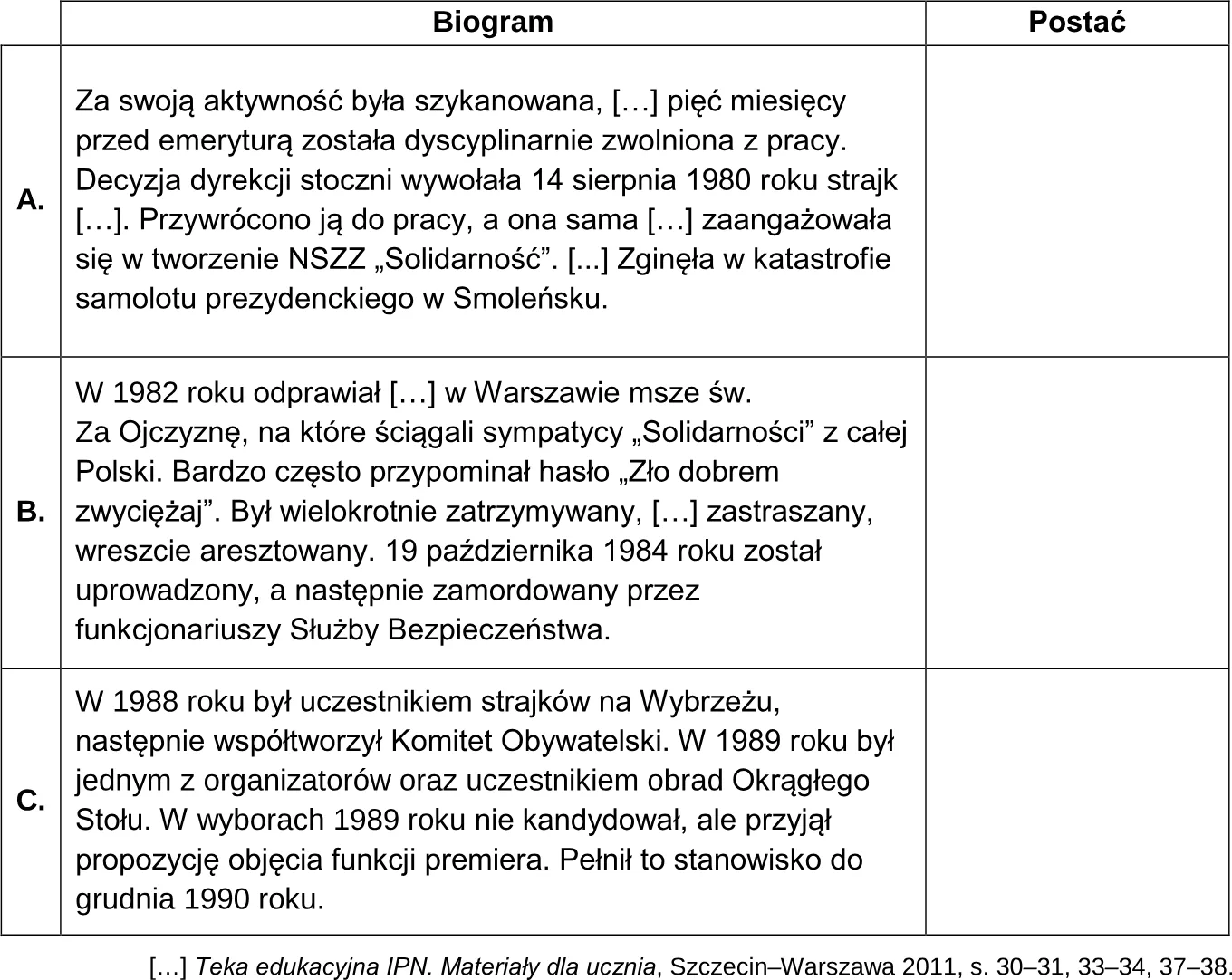 Na podstawie tekstów i własnej wiedzy uzupełnij tabelę – wpisz obok biogramów nazwiska postaci, których one dotyczą.
