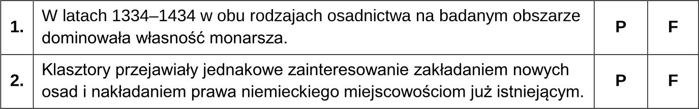 Oceń prawdziwość poniższych stwierdzeń. Zaznacz P, jeśli stwierdzenie jest prawdziwe, albo F – jeśli jest fałszywe.