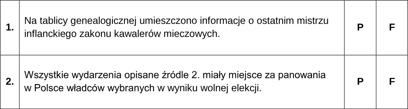 Oceń prawdziwość poniższych stwierdzeń. Zaznacz P, jeśli stwierdzenie jest prawdziwe, albo F – jeśli jest fałszywe.