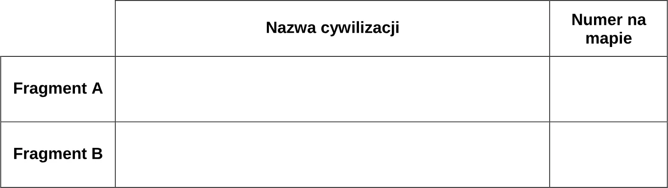 Uzupełnij tabelę. Wpisz obok fragmentów opisów odkryć archeologicznych nazwy właściwych cywilizacji starożytnych oraz numery, którymi na map