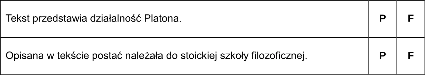 Oceń prawdziwość poniższych stwierdzeń. Wybierz P, jeśli stwierdzenie jest prawdziwe, albo F – jeśli jest fałszywe.