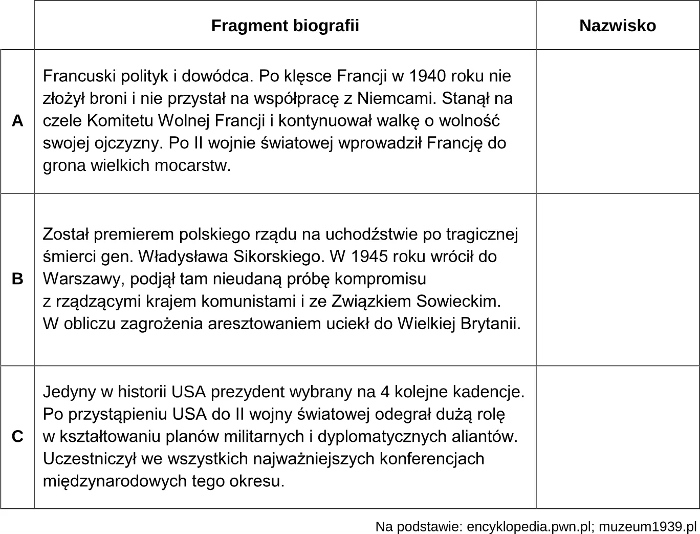 Na podstawie fragmentów biografii zamieszczonych poniżej oraz własnej wiedzy uzupełnij tabelę. Obok fragmentów biografii wpisz właściwe nazw