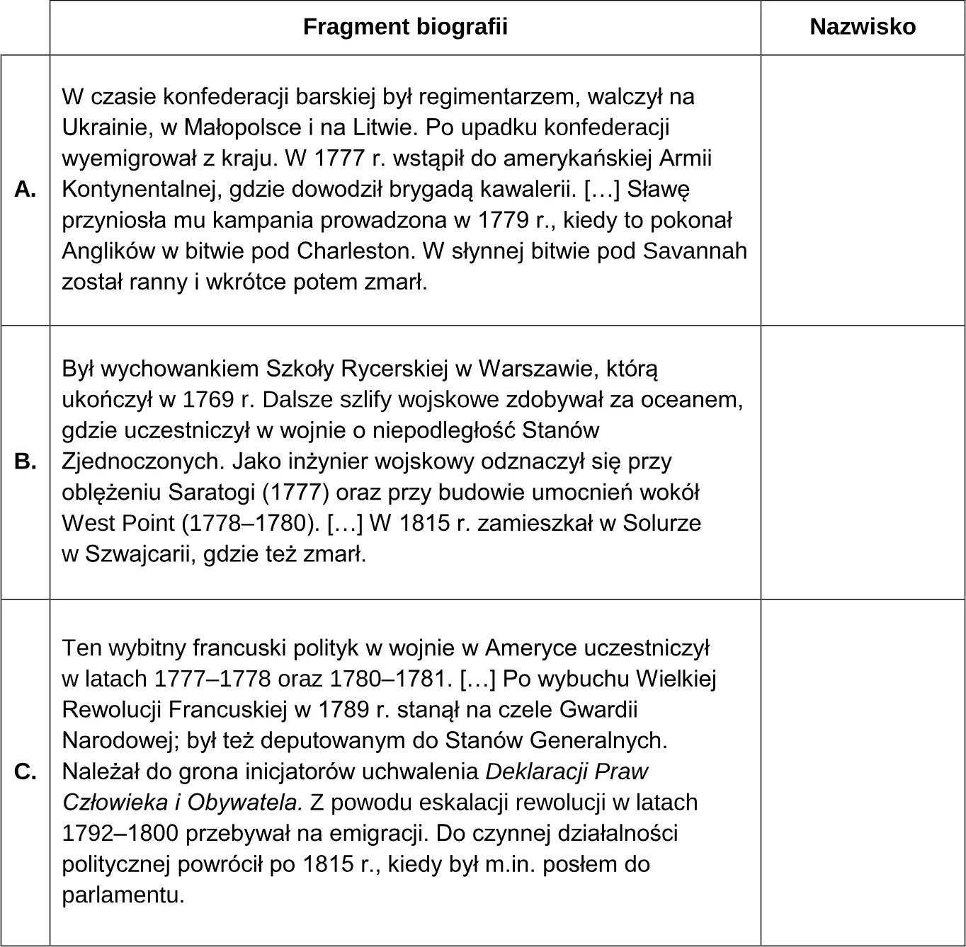 Na podstawie źródeł oraz własnej wiedzy uzupełnij tabelę – wpisz obok fragmentów biografii odpowiadające im nazwiska.