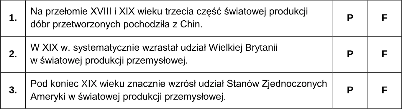 Oceń prawdziwość poniższych stwierdzeń. Zaznacz P, jeśli stwierdzenie jest prawdziwe, albo F – jeśli jest fałszywe.