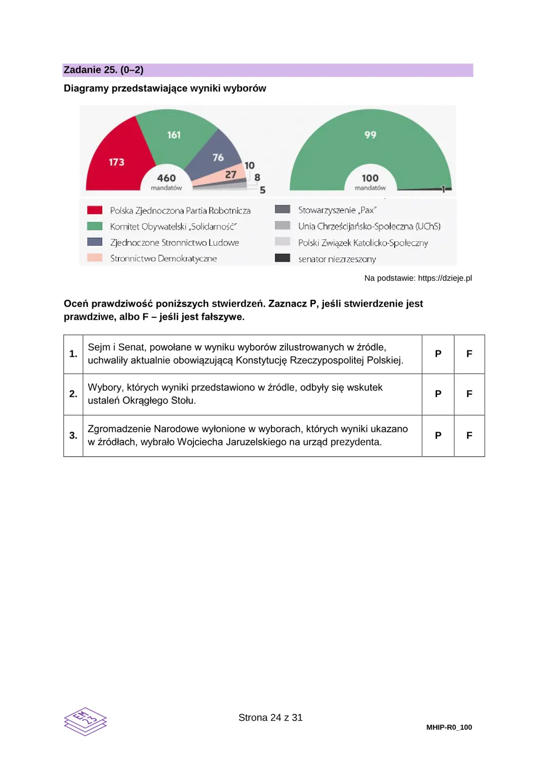 Egzamin maturalny – termin dodatkowy, czerwiec 2025 – strona 24