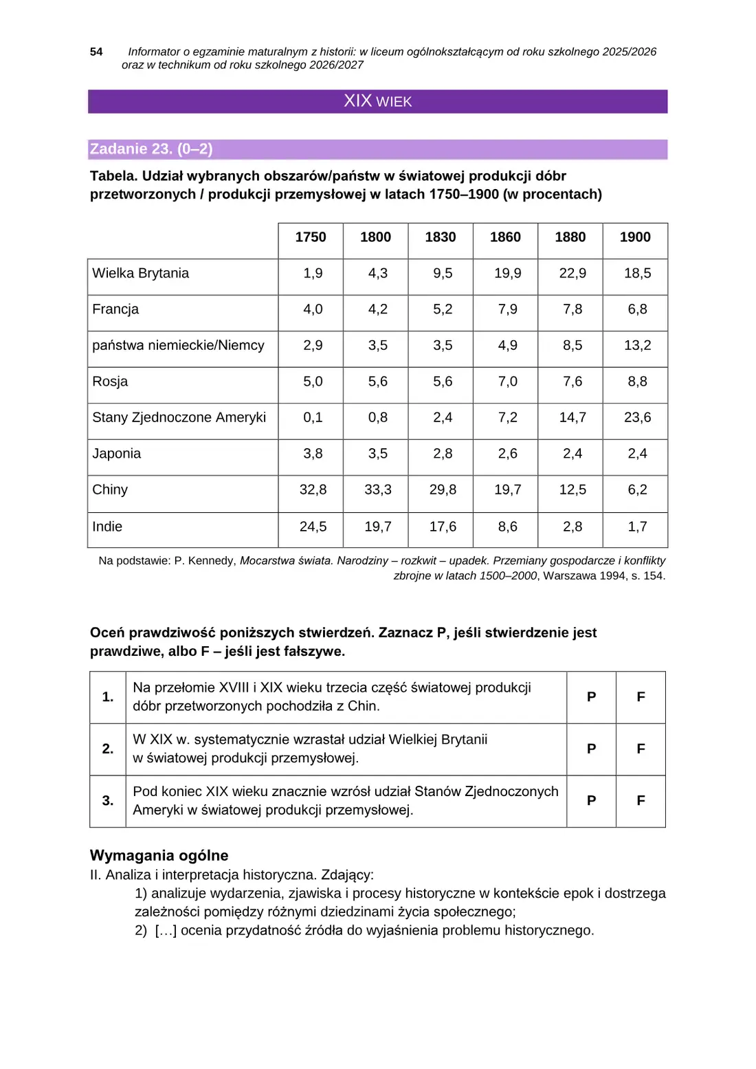 Informator o egzaminie maturalnym z historii od roku szkolnego 2025/2026 – strona 54